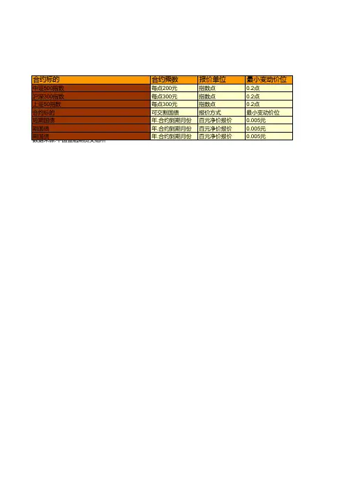 证券期货年鉴指标数据：中国2018年金融期货合约汇总统计