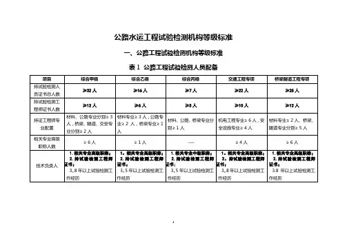 公路水运工程试验检测机构等级标准