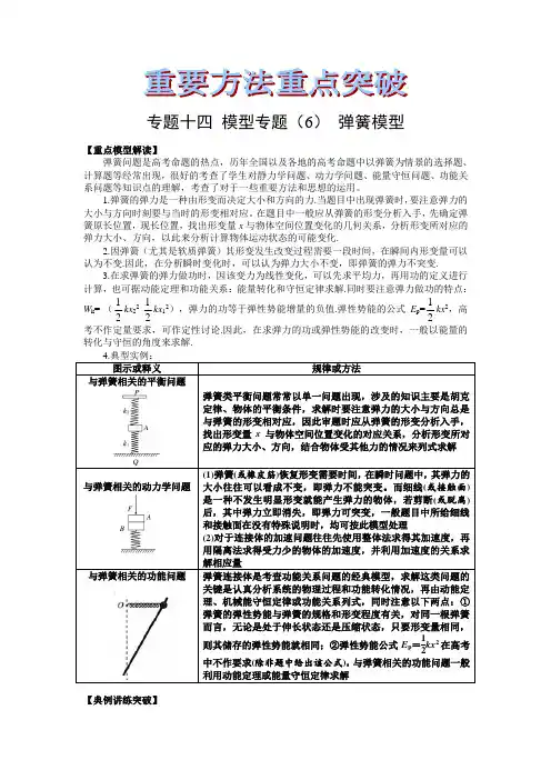 高中物理重要方法典型模型突破14-模型专题(6)-弹簧模型