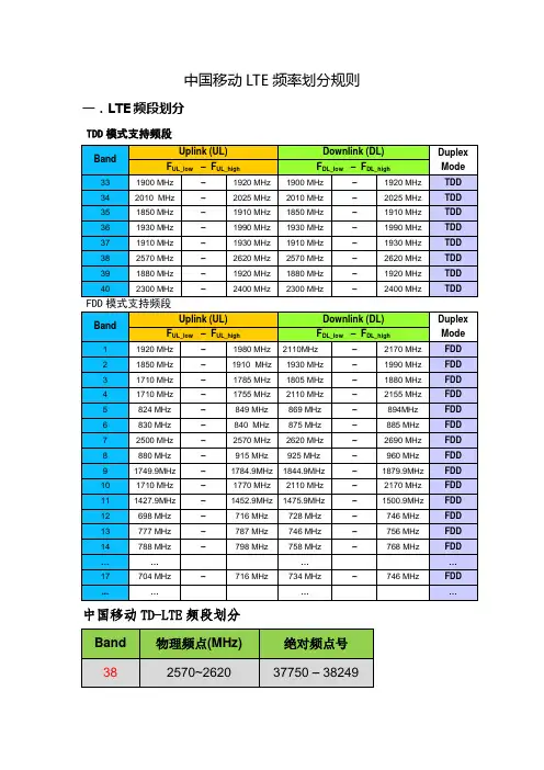 LTE频率划分规则