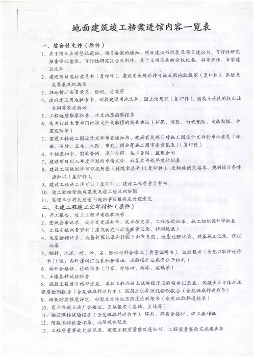 档案馆资料目录一览表1