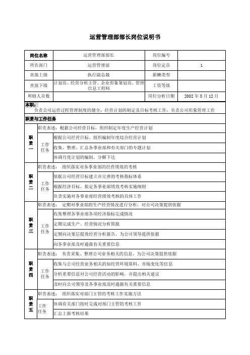 运营管理部岗位说明书