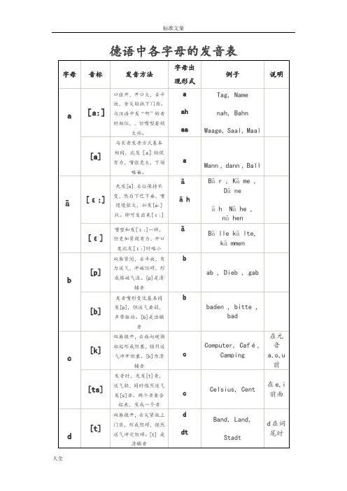 德语字母及发音规则
