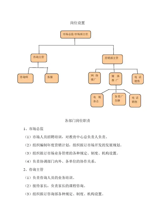 教育中心市场岗位职责