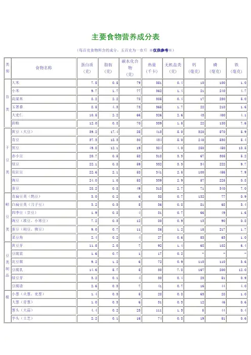 营养成分表