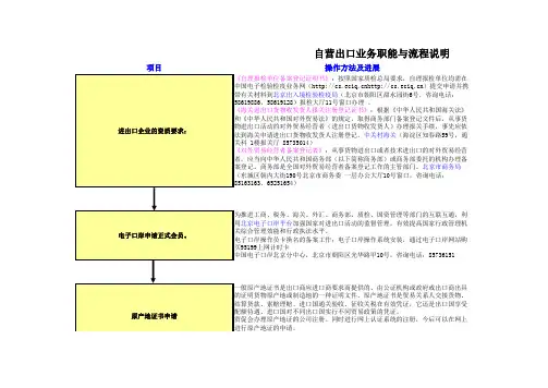 自营出口业务职能流程图