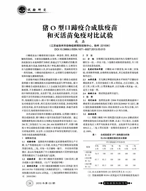 猪O型口蹄疫合成肽疫苗和灭活苗免疫对比试验