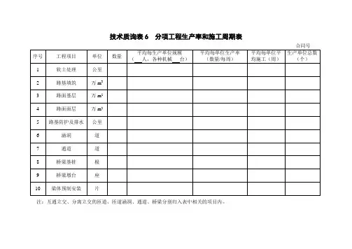 分项工程生产率和施工周期表