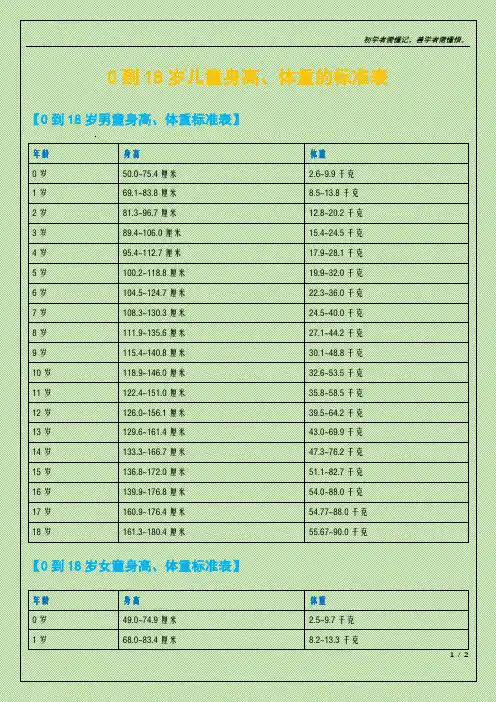 0到18岁身高、体重标准表