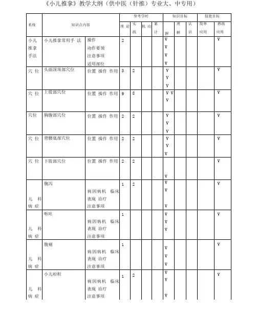 小儿推拿教学大纲纲要大纲专业大.docx