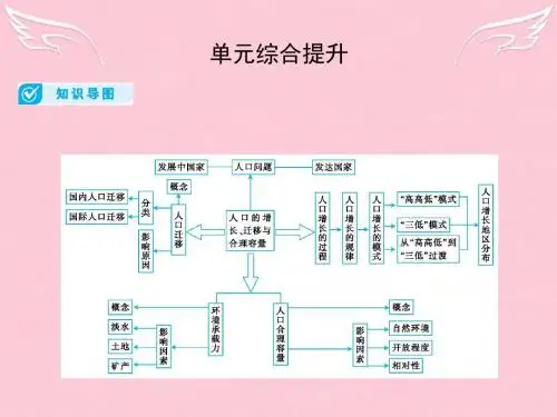 2017届高考地理一轮总复习第二部分人文地理第五单元人口的增长、迁移与合理容量单元综合提升课件