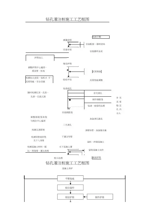 桥梁工程施工工艺流程图