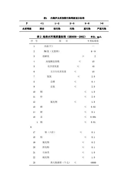 内梅罗水质指数污染等级划分标准