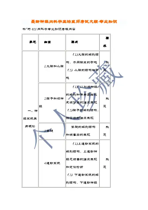 2020年最新神经内科学主治医师考试大纲-专业知识