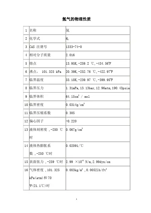 氢气的物理性质