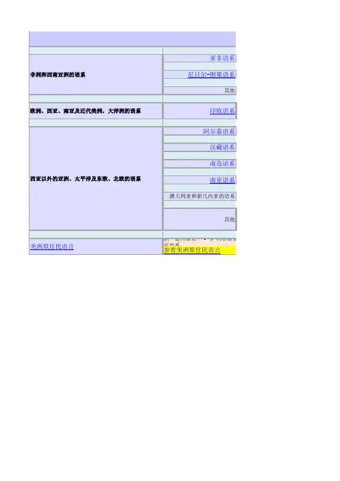 语言系属分类表