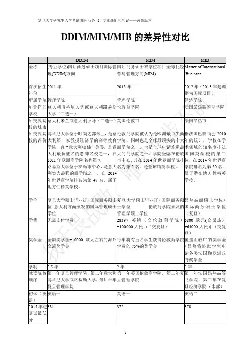 复旦大学国际商务DDIM_MIM_MIB差异性对比
