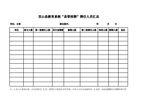 聘任人员汇总表