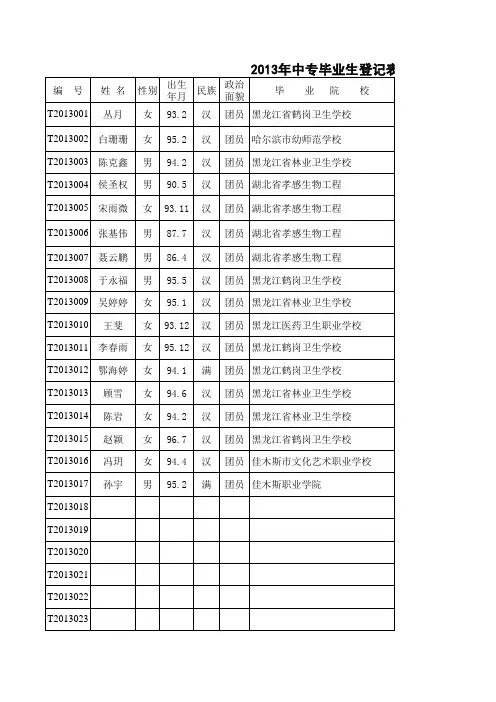 2003年-2013年大中专毕业生登记表