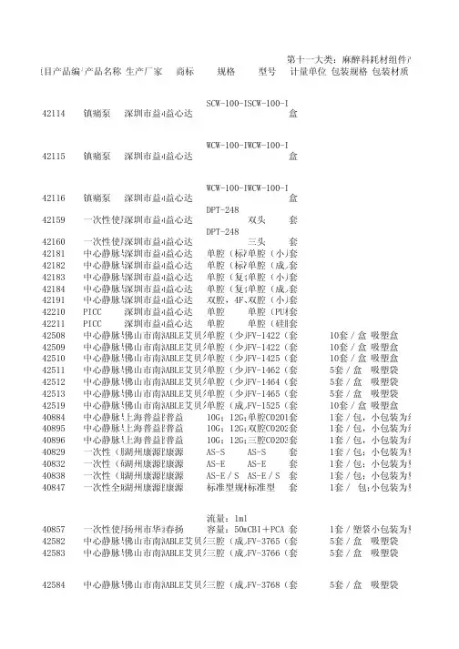 第十一大类麻醉科耗材组件产品类列表