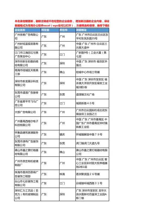 2020新版广东省灯箱广告工商企业公司名录名单黄页联系方式大全255家