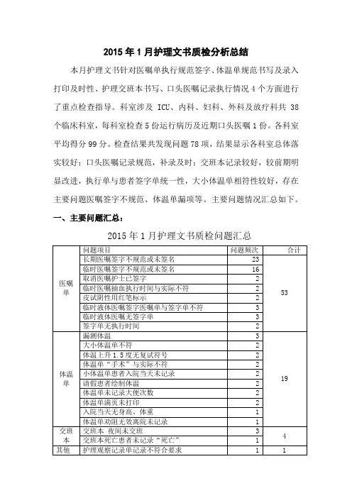 2015年1月护理文书质检分析