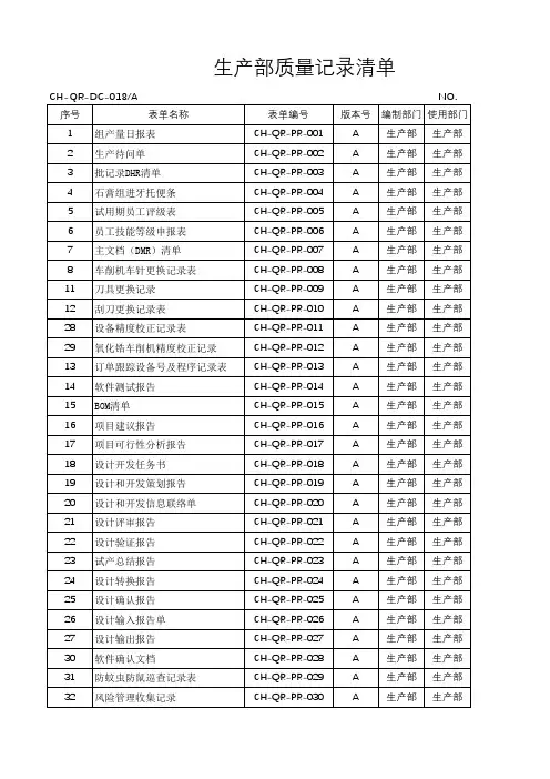 生产部质量记录清单
