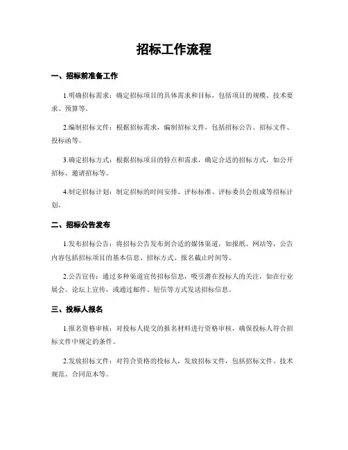 招标工作流程
