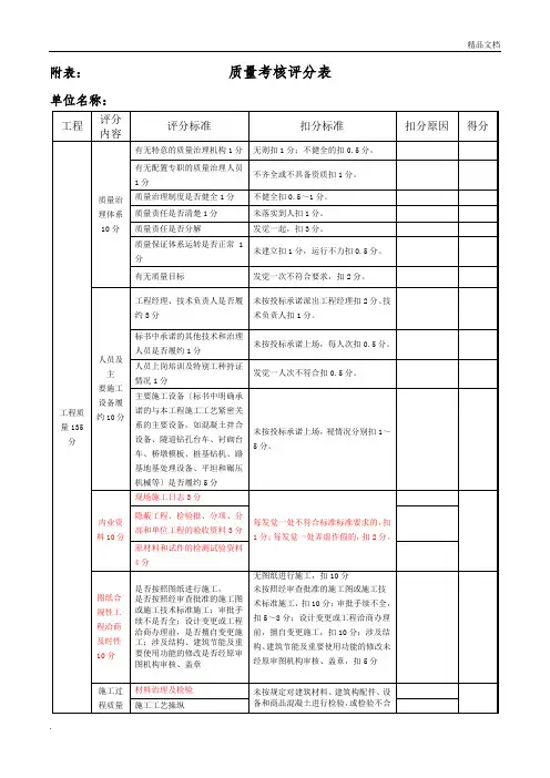 质量考核评分表