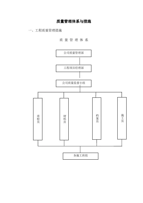 (完整版)质量管理体系与措施