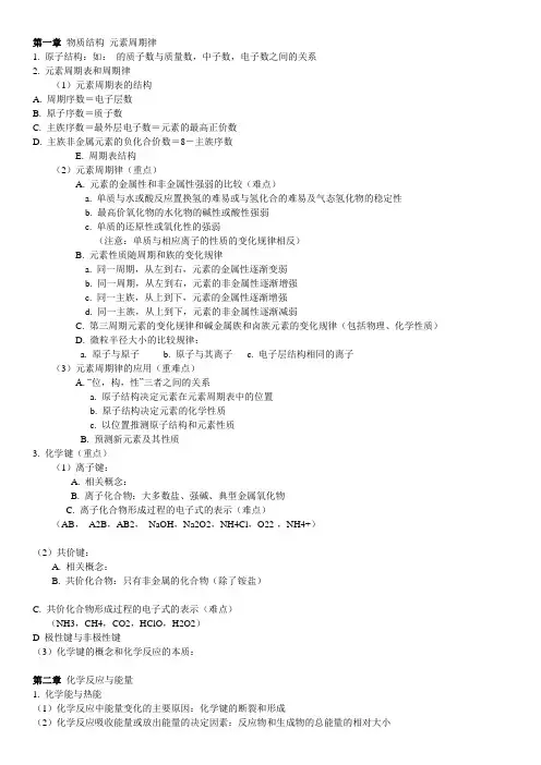 (完整)苏教版化学必修二知识点整理,推荐文档