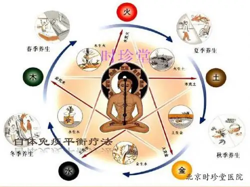 自体免疫平衡疗法【时珍堂】