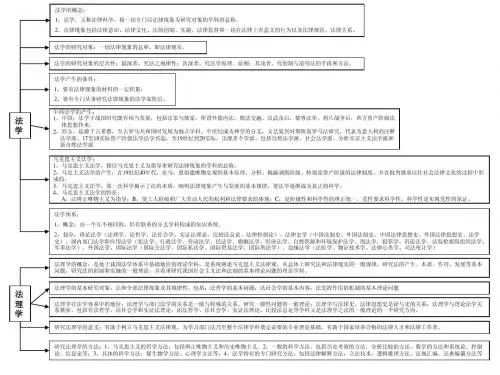 法理学  图表整理