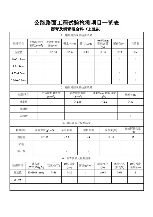 沥青及沥青混合料试验检测项目及规定值