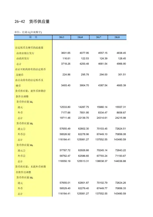 中国统计年鉴2020香港特区社会经济发展指标：26-42  货币供应量