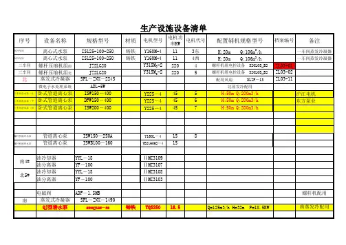 新生产设施配制表2018