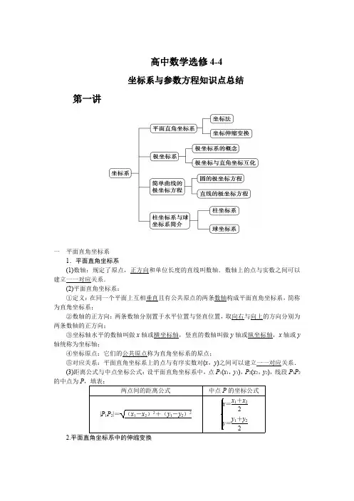 高中数学选修4-4知识点清单