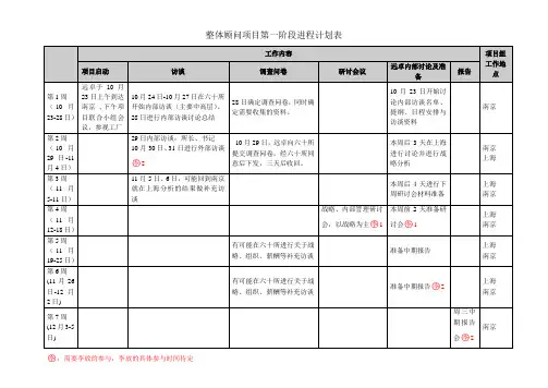 总参六零所第一阶段进程计划表