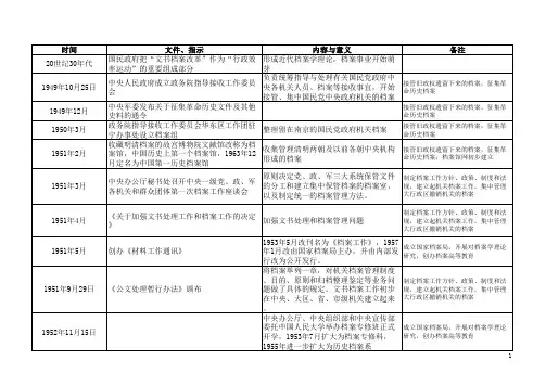 档案事业概论(第二章档案事业)整理材料