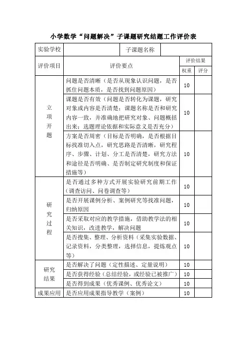 小学数学“问题解决”子课题研究结题工作评价表