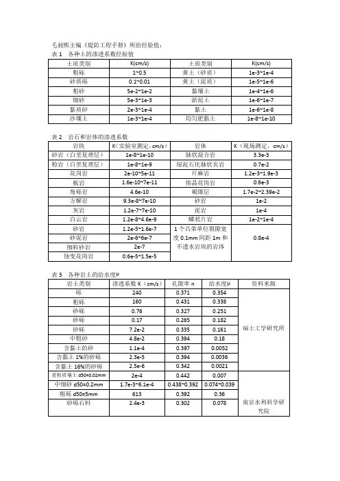 渗透系数经验值