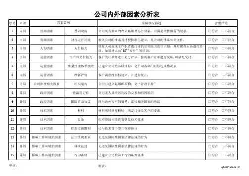 公司内外部环境分析表