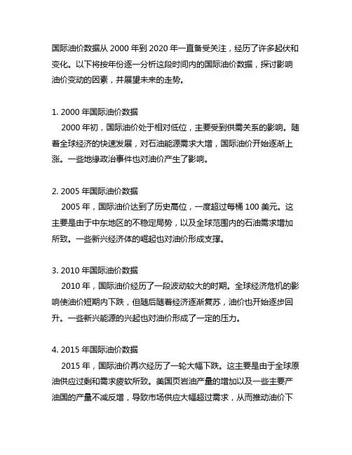 2000年到2020年国际油价数据