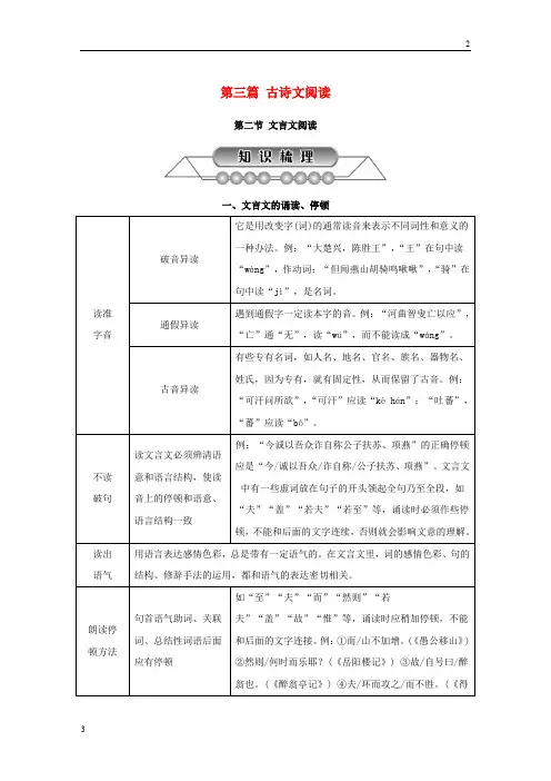 浙江专卷2020中考语文复习第三篇古诗文阅读第二节文言文阅读讲解20190219121