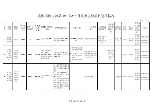 12018年乳源瑶族自治重点建设正式项目
