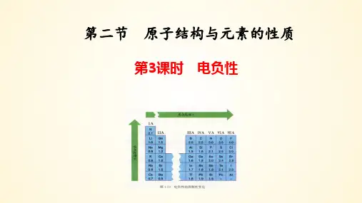 元素的电负性-高二化学课件(人教版2019选择性必修2)