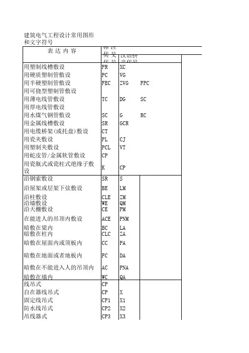 常用线路敷设方式的标注符号