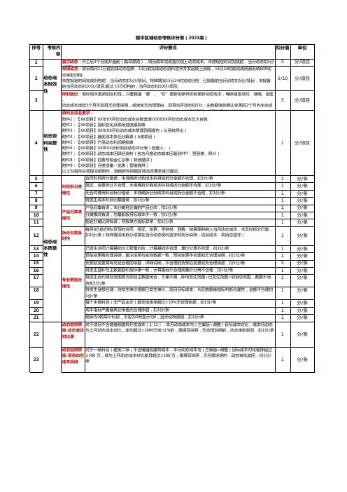 房地产项目动态成本评分表