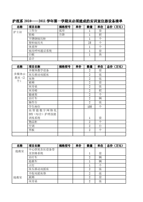 护理专业实训室设备清单