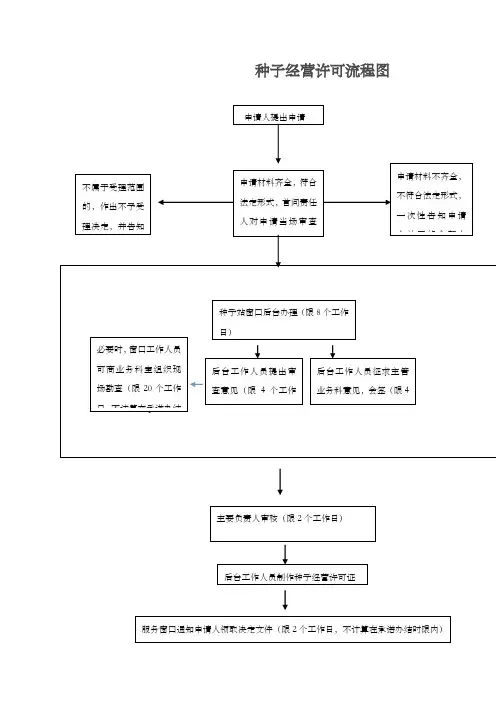 种子经营许可流程图